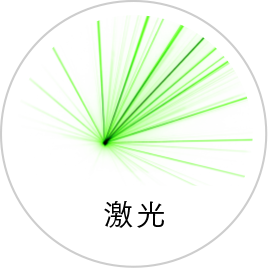 レーザー